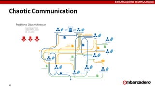 EMBARCADERO TECHNOLOGIES
Chaotic Communication
30
 