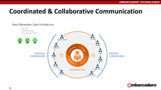 EMBARCADERO TECHNOLOGIES
Coordinated & Collaborative Communication
31
 