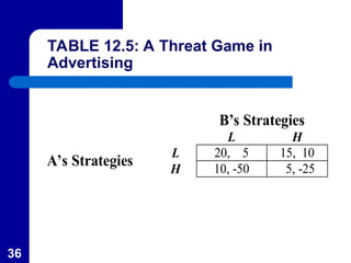 36
TABLE 12.5: A Threat Game in
Advertising
B’s Strategies
L H
L 20, 5 15, 10
A’s Strategies H 10, -50 5, -25
 