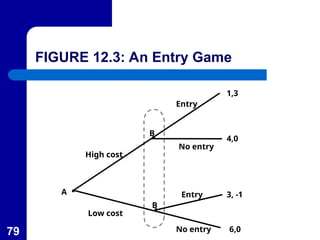 79
1,3
Entry
High cost
No entry
Entry
No entry
Low cost
B
B
A
4,0
3, -1
6,0
FIGURE 12.3: An Entry Game
 
