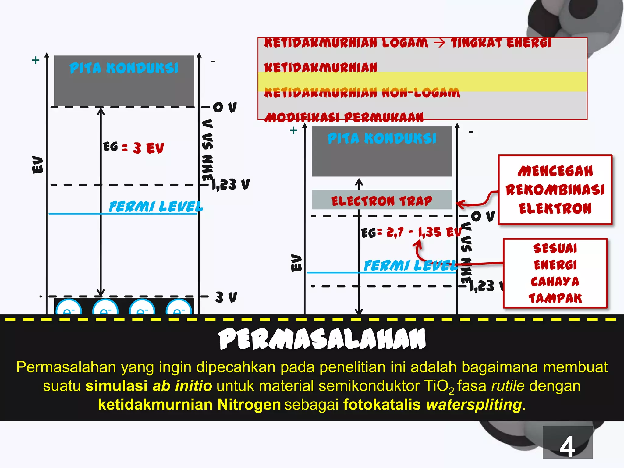 Presentasi Tugas Akhir - Studi Ab-Initio Mekanisme Water Splitting pada ...