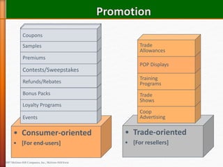 • Consumer-oriented
• [For end-users]
• Trade-oriented
• [For resellers]
EventsEvents
Loyalty ProgramsLoyalty Programs
Bonus PacksBonus Packs
Refunds/RebatesRefunds/Rebates
Contests/SweepstakesContests/Sweepstakes
PremiumsPremiums
SamplesSamples
CouponsCoupons
Coop
Advertising
Coop
Advertising
Trade
Shows
Trade
Shows
Training
Programs
Training
Programs
POP DisplaysPOP Displays
Trade
Allowances
© 2007 McGraw-Hill Companies, Inc., McGraw-Hill/Irwin
 
