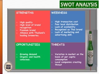 S W
O T
STRENGTHS
o High quality
o High level of brand
recognition
o Premium brand
o Alliance with Thailand‘s
leading breweries.
WEEKNESS
o High transaction cost
o Poor local distribution
o Lack of availability
o Recognised as Thai brand
o Lack of marketing and
advertising skill.
OPPORTUNITIES
o Growing demand
o Organic and health
conscious.
THREATS
o Variation in market on the
basis of per capita
consumption
o Local companies creating
threat
 