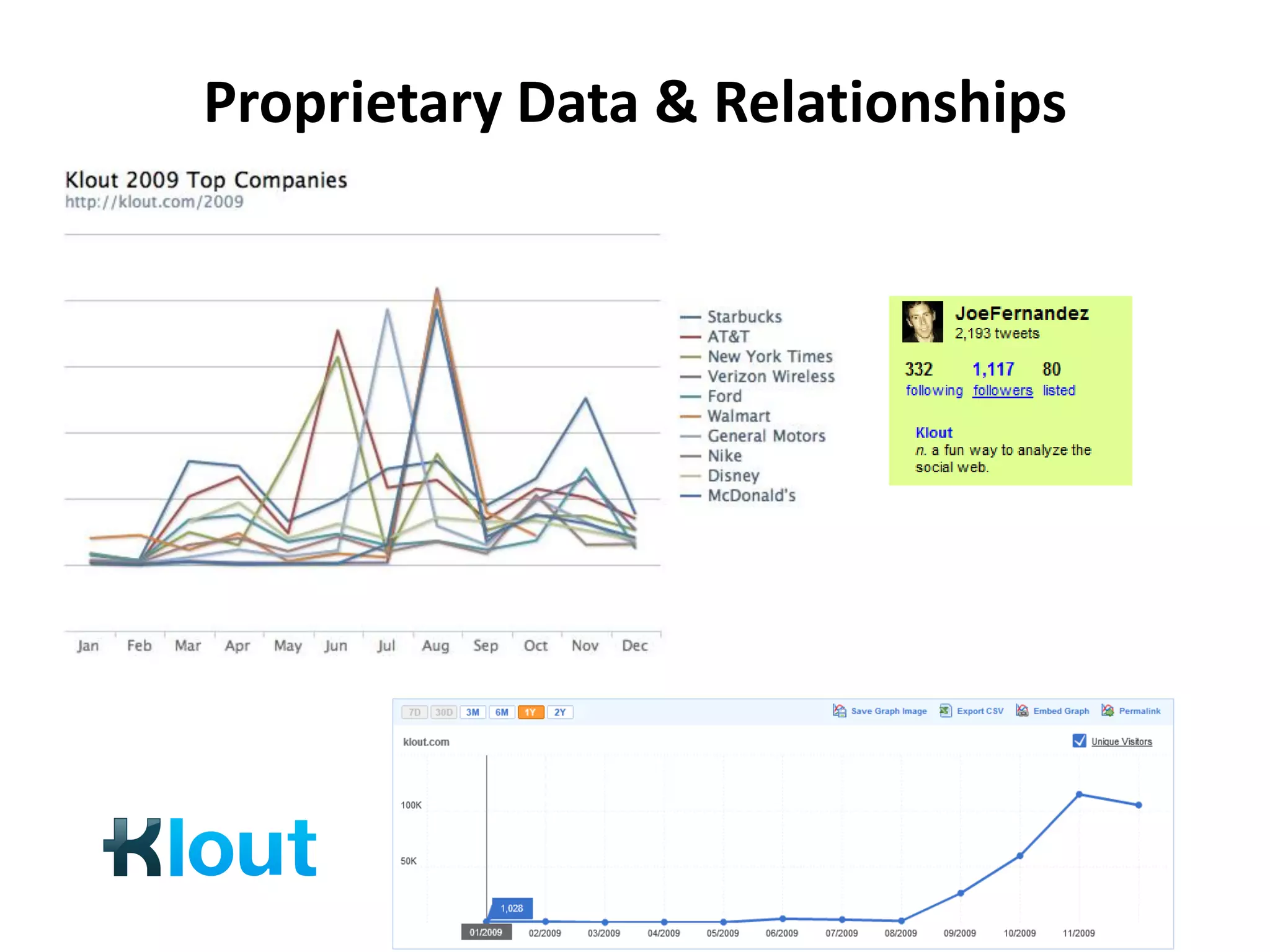 Proprietary Data & Relationships
 