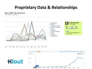Proprietary Data & Relationships
 