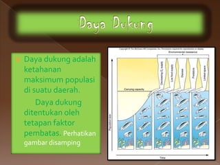    Daya dukung adalah
    ketahanan
    maksimum populasi
    di suatu daerah.
        Daya dukung
    ditentukan oleh
    tetapan faktor
    pembatas. Perhatikan
    gambar disamping
 