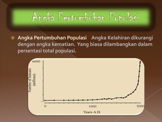    Angka Pertumbuhan Populasi – Angka Kelahiran dikurangi
    dengan angka kematian. Yang biasa dilambangkan dalam
    persentasi total populasi.
 