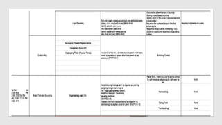 Klp Incharge KLP-for-instructional-leaders.pptx