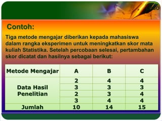 Metode Vari Teknik Analisis Variansi Satu Variabel | PPTX