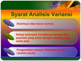 LOGO
Syarat Analisis Variansi
3
1
3
2
Setiap kelompok hendaknya berasal dari
populasi yang sama dengan asumsi yang
sama pu...