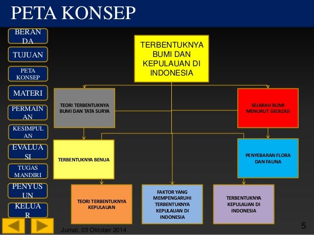 Teori Terbentuknya Bumi dan Kepulauan Indonesia