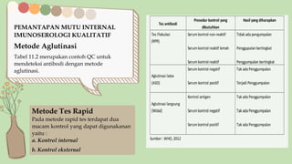 PEMANTAPAN MUTU INTERNAL
IMUNOSEROLOGI KUALITATIF
Metode Aglutinasi
Tabel 11.2 merupakan contoh QC untuk
mendeteksi antibodi dengan metode
aglutinasi.
Metode Tes Rapid
Pada metode rapid tes terdapat dua
macam kontrol yang dapat digunakanan
yaitu :
a. Kontrol internal
b. Kontrol eksternal
 