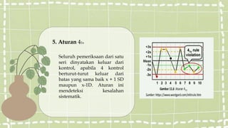 5. Aturan 41s
Seluruh pemeriksaan dari satu
seri dinyatakan keluar dari
kontrol, apabila 4 kontrol
berturut-turut keluar dari
batas yang sama baik x + 1 SD
maupun x-1D. Aturan ini
mendeteksi kesalahan
sistematik.
 