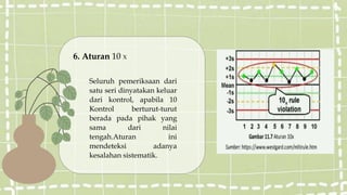 6. Aturan 10 X
Seluruh pemeriksaan dari
satu seri dinyatakan keluar
dari kontrol, apabila 10
Kontrol berturut-turut
berada pada pihak yang
sama dari nilai
tengah.Aturan ini
mendeteksi adanya
kesalahan sistematik.
 