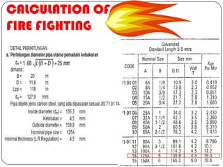 Fire Fighting System at Ship | PPTX