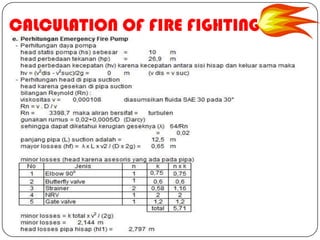 Fire Fighting System at Ship | PPTX