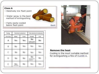 Fire Fighting System at Ship | PPTX
