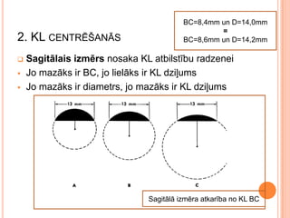 2. KL CENTRĒŠANĀS




BC=8,4mm un D=14,0mm
=
BC=8,6mm un D=14,2mm

Sagitālais izmērs nosaka KL atbilstību radzenei
Jo mazāks ir BC, jo lielāks ir KL dziļums
Jo mazāks ir diametrs, jo mazāks ir KL dziļums

Sagitālā izmēra atkarība no KL BC

 