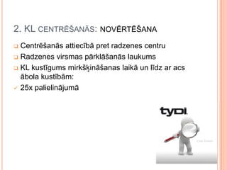 2. KL CENTRĒŠANĀS: NOVĒRTĒŠANA
Centrēšanās attiecībā pret radzenes centru
 Radzenes virsmas pārklāšanās laukums
 KL kustīgums mirkšķināšanas laikā un līdz ar acs
ābola kustībām:
 25x palielinājumā


 