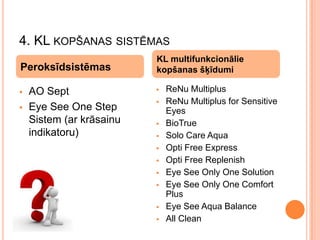 4. KL KOPŠANAS SISTĒMAS
Peroksīdsistēmas



AO Sept
Eye See One Step
Sistem (ar krāsainu
indikatoru)

KL multifunkcionālie
kopšanas šķīdumi











ReNu Multiplus
ReNu Multiplus for Sensitive
Eyes
BioTrue
Solo Care Aqua
Opti Free Express
Opti Free Replenish
Eye See Only One Solution
Eye See Only One Comfort
Plus
Eye See Aqua Balance
All Clean

 