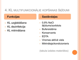 4. KL MULTIFUNKCIONĀLIE KOPŠANAS ŠĶĪDUMI


Funkcijas



Sastāvdaļas



KL uzglabāšana
KL dezinfekcija
KL mitrināšana



0,9% NaCl
šķīdums/sorbitols
Bufersistēma
Konservants
EDTA
Virsmas aktīvā viela
Mitrinātajs/kondicionieris










(tabula izdales materiālos)

 