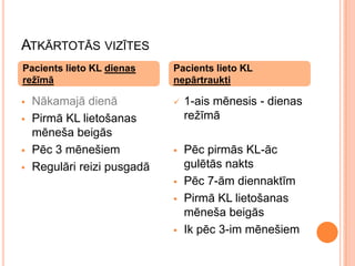 ATKĀRTOTĀS VIZĪTES
Pacients lieto KL dienas
režīmā






Nākamajā dienā
Pirmā KL lietošanas
mēneša beigās
Pēc 3 mēnešiem
Regulāri reizi pusgadā

Pacients lieto KL
nepārtraukti


1-ais mēnesis - dienas
režīmā



Pēc pirmās KL-āc
gulētās nakts
Pēc 7-ām diennaktīm
Pirmā KL lietošanas
mēneša beigās
Ik pēc 3-im mēnešiem






 