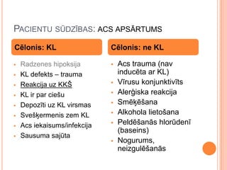 PACIENTU SŪDZĪBAS: ACS APSĀRTUMS
Cēlonis: KL










Radzenes hipoksija
KL defekts – trauma
Reakcija uz KKŠ
KL ir par ciešu
Depozīti uz KL virsmas
Svešķermenis zem KL
Acs iekaisums/infekcija
Sausuma sajūta

Cēlonis: ne KL








Acs trauma (nav
inducēta ar KL)
Vīrusu konjunktivīts
Alerģiska reakcija
Smēķēšana
Alkohola lietošana
Peldēšanās hlorūdenī
(baseins)
Nogurums,
neizgulēšanās

 