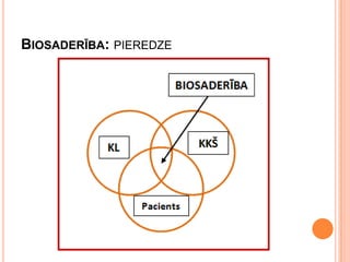 BIOSADERĪBA: PIEREDZE

 