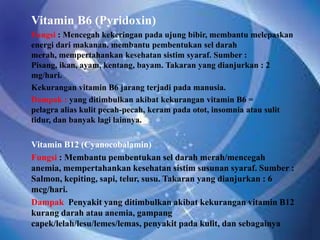 Vitamin B6 (Pyridoxin)
Fungsi : Mencegah kekeringan pada ujung bibir, membantu melepaskan
energi dari makanan. membantu pembentukan sel darah
merah, mempertahankan kesehatan sistim syaraf. Sumber :
Pisang, ikan, ayam, kentang, bayam. Takaran yang dianjurkan : 2
mg/hari.
Kekurangan vitamin B6 jarang terjadi pada manusia.
Dampak : yang ditimbulkan akibat kekurangan vitamin B6 =
pelagra alias kulit pecah-pecah, keram pada otot, insomnia atau sulit
tidur, dan banyak lagi lainnya.

Vitamin B12 (Cyanocobalamin)
Fungsi : Membantu pembentukan sel darah merah/mencegah
anemia, mempertahankan kesehatan sistim susunan syaraf. Sumber :
Salmon, kepiting, sapi, telur, susu. Takaran yang dianjurkan : 6
mcg/hari.
Dampak Penyakit yang ditimbulkan akibat kekurangan vitamin B12
kurang darah atau anemia, gampang
capek/lelah/lesu/lemes/lemas, penyakit pada kulit, dan sebagainya
 
