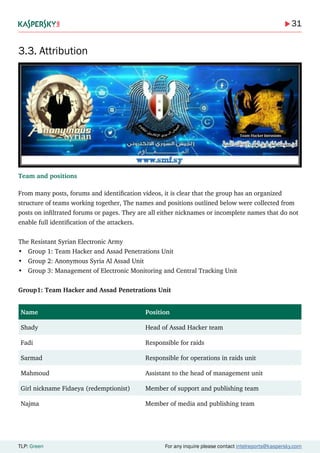 31
TLP: Green For any inquire please contact intelreports@kaspersky.com
3.3. Attribution
Team and positions
From many posts, forums and identification videos, it is clear that the group has an organized
structure of teams working together, The names and positions outlined below were collected from
posts on infiltrated forums or pages. They are all either nicknames or incomplete names that do not
enable full identification of the attackers.
The Resistant Syrian Electronic Army
•	 Group 1: Team Hacker and Assad Penetrations Unit
•	 Group 2: Anonymous Syria Al Assad Unit
•	 Group 3: Management of Electronic Monitoring and Central Tracking Unit
Group1: Team Hacker and Assad Penetrations Unit
Name Position
Shady Head of Assad Hacker team
Fadi Responsible for raids
Sarmad Responsible for operations in raids unit
Mahmoud Assistant to the head of management unit
Girl nickname Fidaeya (redemptionist) Member of support and publishing team
Najma Member of media and publishing team
 