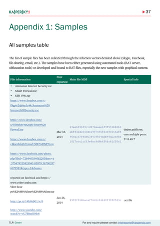 37
TLP: Green For any inquire please contact intelreports@kaspersky.com
Appendix 1: Samples
All samples table
The list of sample files has been collected through the infection vectors detailed above (Skype, Facebook,
file-sharing, email, etc.). The samples have been either generated using automated tools (RAT server,
obfuscation tools) or developed and bound to RAT files, especially the new samples with graphical content.
File information
First
reported
Main file MD5 Special info
•	 Ammazon Internet Security.rar
•	 Smart Firewall.rar
•	 SSH VPN.rar
https://www.dropbox.com/s/
f9gpiv2qk4m1r44/Ammazon%20
Internet%20Security.rar
https://www.dropbox.com/
s/65bnrk8x4gt2og8/Smart%20
Firewall.rar
https://www.dropbox.com/s/
c4kwnh6q0r3ymwf/SSH%20VPN.rar
https://www.facebook.com/photo.
php?fbid=726440034062205&set=a
.375478335825045.85979.36700297
6672581&type=1&theater
reported on facebook and https://
www.cyber-arabs.com
Mar 18,
2014
23ae669639c1d970aaee6f9f551b82b1
abf93ad254cd01997935863c9e556af8
96ca1d7e45b03f438804d3b46d22df8a
1827acc1cf53e6ac9d9b638fc81f50a1
thejoe.publicvm.
com multiple ports:
31.8.48.7
Viber fooor
pc%E2%80%AEexe%E2%80%AEexe.rar
http://ge.tt/14hNebG1/v/0
http://www.youtube.com/
watch?v=rU7B0mO9dr8
Jan 26,
2014
8995ff66bacaf76d1c24660f3092583c .scr file
 