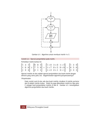 Kls11 smk rpl | PDF