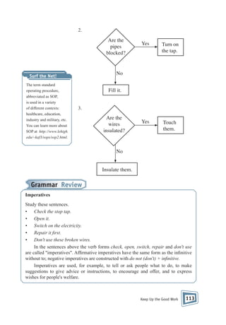 2.

Are the
pipes
blocked?

Turn on
the tap.

Yes

Touch
them.

No

Surf the Net!
The term standard
operating procedure,
abbreviated as SOP,
is used in a variety
of different contexts:
healthcare, education,
industry and military, etc.
You can learn more about
SOP at http://www.lehigh.
edu/~kaf3/sops/sop2.html.

Yes

Fill it.
3.

Are the
wires
insulated?

No
Insulate them.

Grammar Review
Imperatives
Study these sentences.
• Check the stop tap.
• Open it.
• Switch on the electricity.
• Repair it rst.
• Don't use these broken wires.
In the sentences above the verb forms check, open, switch, repair and don't use
are called "imperatives". Af rmative imperatives have the same form as the in nitive
without to; negative imperatives are constructed with do not (don't) + in nitive.
Imperatives are used, for example, to tell or ask people what to do, to make
suggestions to give advice or instructions, to encourage and offer, and to express
wishes for people's welfare.

Keep Up the Good Work

113

 