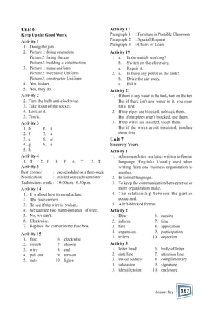 Unit 6

Activity 17
Paragraph 1
Paragraph 2
Paragraph 3

Keep Up the Good Work
Activity 1
1. Doing the job
2. Picture1: doing operation
Picture2: xing the car
Picture3: building a construction
3. Picture1: nurse uniform
Picture2: mechanic Uniform
Picture3: constructor Uniform
4. Yes, it does.
5. Yes, they do.

Activity 19
1 a. Is the switch working?
b. Switch on the electricity.
c. Repair it.
2. a. Is there any petrol in the tank?
b. Drive the car away.
c. Fill it.
Activity 21
1. If there is any water in the tank, turn on the tap.
But if there isn't any water in it, you must
ll it rst.
2. If the pipes are blocked, unblock them.
But if the pipes aren't blocked, use them.
3. If the wires are insulted, touch them.
But if the wires aren't insulated, insulate
them rst.

Activity 2
2. Turn the bulb anti-clockwise.
3. Take it out of the socket.
4. Look at it.
5. Test it.
Activity 3
1. b
2. f
3. c
4. g
5. h

6.
7.
8.
9.

i
a
d
e

Activity 4
1. T
2. F
Activity 5
Pest control
Noti cation
Technicians work

Unit 7
Sincerely Yours

3.

F

4.

T

5. T

: pre-scheduled on a three-week
: mailed out each semester
: 10:00a.m.–6.30p.m.

Activity 14
1. It is about how to mend a fuse.
2. The fuse carriers.
3. To see if the wire is broken.
4. We can see two burnt-out ends of wire.
5. No, we can't.
6. Clockwise.
7. Replace the carrier in the fuse box.
Activity 15
1. fuse
2. switch
3. wire
4. pull out
5. nuts

: Furniture in Portable Classroom
: Special Request
: Chairs of Loan

6.
7.
8.
9.
10.

clockwise
choose
end
turn on
lights

Activity 1
1. A business letter is a letter written in formal
language (English). Usually used when
writing from one business organization to
another.
2. In formal language.
3. To keep the communication between two or
more organization make.
4. The relationship between the parties
concerned.
5. A left-blocked format.
Activity 2
1. Dear
2. inform
3. hire
4. expansion
5. tellers

6.
7.
8.
9.
10.

require
time
application
participation
objection

Activity 3
1. letter head
2. date line
3. inside address
4. salutation
5. identi cation

6.
7.
8.
9.
10.

body of letter
attention line
complimentary
signature
enclosure

Answer Key

167

 