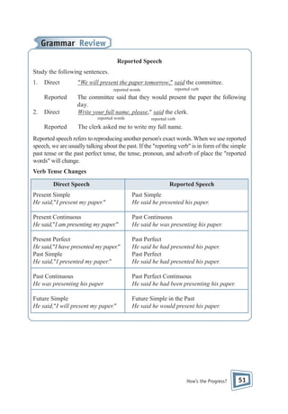 Grammar Review
Reported Speech
Study the following sentences.
1.

Direct

"We will present the paper tomorrow," said the committee.
reported words

Reported
2.

Direct

The committee said that they would present the paper the following
day.
Write your full name, please," said the clerk.
reported words

Reported

reported verb

reported verb

The clerk asked me to write my full name.

Reported speech refers to reproducing another person's exact words. When we use reported
speech, we are usually talking about the past. If the "reporting verb" is in form of the simple
past tense or the past perfect tense, the tense, pronoun, and adverb of place the "reported
words" will change.
Verb Tense Changes
Direct Speech

Reported Speech

Present Simple
He said,"I present my paper."

Past Simple
He said he presented his paper.

Present Continuous
He said,"I am presenting my paper."

Past Continuous
He said he was presenting his paper.

Present Perfect
He said,"I have presented my paper."
Past Simple
He said,"I presented my paper."

Past Perfect
He said he had presented his paper.
Past Perfect
He said he had presented his paper.

Past Continuous
He was presenting his paper

Past Perfect Continuous
He said he had been presenting his paper.

Future Simple
He said,"I will present my paper."

Future Simple in the Past
He said he would present his paper.

How’s the Progress?

51

 