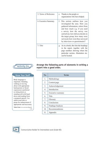 5. Terms of Reference

6. Executive Summary

f. This section outlines how you
investigated the area. How you
gathered information, where from
and how much e.g. if you used
a survey, how the survey was
carried out, how did you decide on
the target group, how many were
surveyed, how were they surveyed
by interviews or questionnaire?

7. Title

Activity 24

e. Thanks to the people or
organizations who have helped.

g. As in a book, this lists the headings
in the report, together with the
page numbers showing where the
particular section, illustration etc.
can be located.

Arrange the following parts of elements in writing a
report into a good order.

Know Your Stuff

No.

Body language is
important. Standing,
walking or moving
about with appropriate
hand gesture or facial
expression is preferred
to sitting down or
standing still with head
down and reading from
a prepared speech. Use
audiovisual aids or
props for enhancement if
appropriate and necessary.

1.

Methodology

2.

Content page

3.

Acknowledgement

4.

Introduction

5.

Executive summary

6.

Title

7.

Glossary

8.

Conclusions

9.

Findings/Analysis

10.

Recommendations

11.

Appendix

Taken from www.aresearchguide.
com

54

Terms

Communication Builder for Intermediate Level (Grade XII)

 
