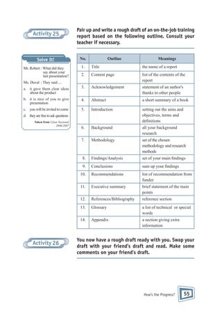 Activity 25

Pair up and write a rough draft of an on-the-job training
report based on the following outline. Consult your
teacher if necessary.

Solve It!

No.

Outline

Mr. Robert : What did they
say about your
last presentation?

1.

Title

the name of a report

2.

Content page

list of the contents of the
report

a. it gave them clear ideas
about the product

3.

Acknowledgement

statement of an author's
thanks to other people

b. it is nice of you to give
presentation

4.

Abstract

a short summary of a book

c. you will be invited to come

5.

Introduction

setting out the aims and
objectives, terms and
de nitions

6.

Background

all your background
research

7.

Methodology

set of the chosen
methodology and research
methods

8.

Findings/Analysis

set of your main ndings

9.

Conclusions

sum up your ndings

10.

Recommendations

list of recommendation from
funder

11.

Executive summary

brief statement of the main
points

12.

References/Bibliography

reference section

13.

Glossary

a list of technical or special
words

14.

Appendix

a section giving extra
information

Ms. Duval : They said ....

d. they are free to ask questions
Taken from Ujian Nasional
2006/2007

Activity 26

Meanings

You now have a rough draft ready with you. Swap your
draft with your friend's draft and read. Make some
comments on your friend's draft.

How’s the Progress?

55

 