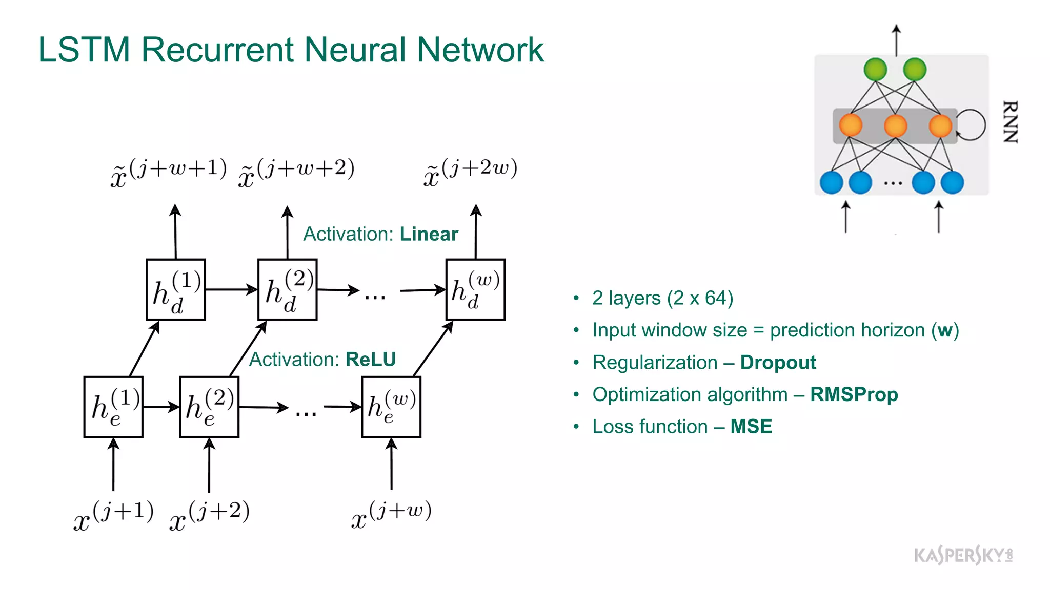 LSTM  Recurrent  Neural  Network
• 2  layers  (2  x  64)
• Input  window  size =  prediction  horizon (w)
• Regularization  – Dropout
• Optimization  algorithm – RMSProp
• Loss  function – MSE
Activation:  ReLU
Activation:  Linear
 