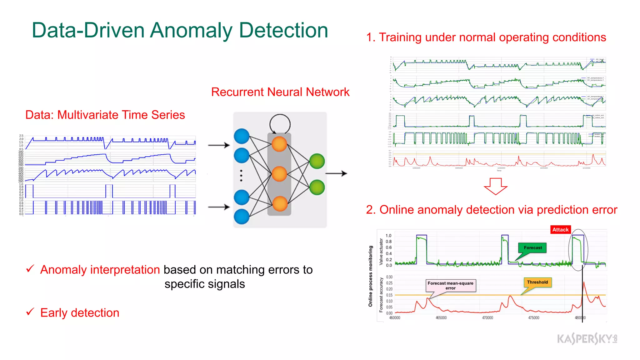 Data-­Driven  Anomaly  Detection   1.  Training  under  normal  operating  conditions
Recurrent  Neural  Network
Data:  Multivariate  Time  Series
2.  Online  anomaly  detection  via  prediction  error
ü Anomaly  interpretation  based  on  matching  errors  to  
specific  signals
ü Early  detection
 