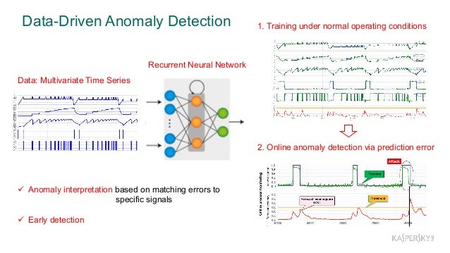anomaly detection with neural networks