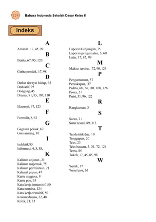 134     Bahasa Indonesia Sekolah Dasar Kelas 6




                         A                                L
  Amanat, 17, 45, 99               Laporan kunjungan, 35
                                   Laporan pengamatan, 6, 60
                         B         Latar, 17, 85, 99
  Berita, 67, 95, 120
                                                          M
                         C         Makna tersirat, 72, 90, 124
  Cerita pendek, 17, 98
                                                          P
                         D         Pengumuman, 57
  Daftar riwayat hidup, 62         Percakapan, 37
  Deduktif, 95                     Pidato, 68, 74, 101, 108, 126
  Dongeng, 45                      Prosa, 51
  Drama, 81, 85, 107, 110          Puisi, 51, 96, 122
                         E                                R
  Ekspresi, 97, 123                Rangkuman, 3
                         F                                S
  Formulir, 8, 62                  Saran, 21
                         G         Surat resmi, 89, 113
  Gagasan pokok, 67                                       T
  Garis miring, 10                 Tanda titik dua, 10
                         I         Tanggapan, 20
                                   Teks, 23
  Induktif, 95
                                   Teks bacaan, 3, 31, 72, 124
  Informasi, 4, 5, 58,
                                   Tema, 85
                         K         Tokoh, 17, 45, 85, 98
  Kalimat anjuran , 21
  Kalimat majemuk, 75
                                                          W
                                   Watak, 17
  Kalimat permintaan, 21
                                   Wesel pos, 63
  Kalimat pujian, 47
  Kartu anggota, 9
  Kartu pos, 63
  Kata kerja intransitif, 50
  Kata nomina, 124
  Kata kerja transitif, 50
  Kolom khusus, 22, 48
  Kritik, 21, 33
 