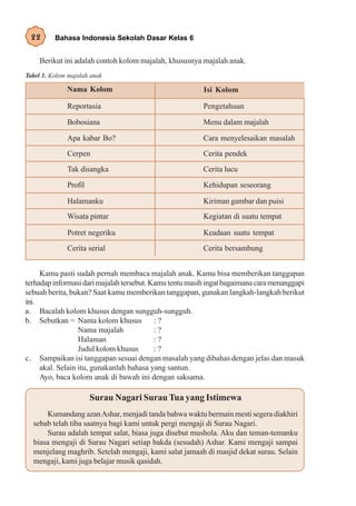 22      Bahasa Indonesia Sekolah Dasar Kelas 6


    Berikut ini adalah contoh kolom majalah, khususnya majalah anak.
Tabel 1. Kolom majalah anak

              Nama Kolom                                 Isi Kolom

              Reportasia                                 Pengetahuan

              Bobosiana                                  Menu dalam majalah

              Apa kabar Bo?                              Cara menyelesaikan masalah
              Cerpen                                     Cerita pendek
              Tak disangka                               Cerita lucu

              Profil                                     Kehidupan seseorang

              Halamanku                                  Kiriman gambar dan puisi
              Wisata pintar                              Kegiatan di suatu tempat

              Potret negeriku                            Keadaan suatu tempat
              Cerita serial                              Cerita bersambung


     Kamu pasti sudah pernah membaca majalah anak. Kamu bisa memberikan tanggapan
terhadap informasi dari majalah tersebut. Kamu tentu masih ingat bagaimana cara menanggapi
sebuah berita, bukan? Saat kamu memberikan tanggapan, gunakan langkah-langkah berikut
ini.
a. Bacalah kolom khusus dengan sungguh-sungguh.
b. Sebutkan = Nama kolom khusus            :?
                  Nama majalah             :?
                  Halaman                  :?
                  Judul kolom khusus       :?
c. Sampaikan isi tanggapan sesuai dengan masalah yang dibahas dengan jelas dan masuk
     akal. Selain itu, gunakanlah bahasa yang santun.
     Ayo, baca kolom anak di bawah ini dengan saksama.

                       Surau Nagari Surau Tua yang Istimewa
      Kumandang azan Ashar, menjadi tanda bahwa waktu bermain mesti segera diakhiri
  sebab telah tiba saatnya bagi kami untuk pergi mengaji di Surau Nagari.
      Surau adalah tempat salat, biasa juga disebut mushola. Aku dan teman-temanku
  biasa mengaji di Surau Nagari setiap bakda (sesudah) Ashar. Kami mengaji sampai
  menjelang maghrib. Setelah mengaji, kami salat jamaah di masjid dekat surau. Selain
  mengaji, kami juga belajar musik qasidah.
 