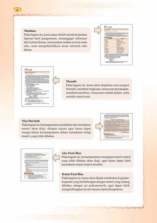 vi




      Membaca
      Pada bagian ini, kamu akan dilatih mendeskripsikan
      laporan hasil pengamatan, menanggapi informasi
      dari kolom khusus, menemukan makna tersirat suatu
      teks, serta mengidentifikasi unsur intrinsik teks
      drama.




                                       Menulis
                                       Pada bagian ini, kamu akan diajarkan cara mengisi
                                       formulir, membuat ringkasan, menyusun percakapan,
                                       membuat parafrase, menyusun naskah pidato, serta
                                       menulis surat resmi.




     Mari Berlatih
     Pada bagian ini, kemampuanmu mendalami dan memahami
     materi akan diuji, dengan tujuan agar kamu dapat
     mengevaluasi kemampuanmu dalam memahami setiap
     materi yang telah dibahas.




                                   Aku Pasti Bisa
                                   Pada bagian ini, kemampuanmu mengingat materi-materi
                                   yang telah dibahas akan diuji, agar kamu dapat lebih
                                   memahami materi-materi tersebut.


                                    Kamu Pasti Bisa
                                    Pada bagian ini, kamu akan diajak melakukan kegiatan-
                                    kegiatan yang berhubungan dengan materi yang sedang
                                    dibahas sebagai uji psikomotorik, agar dapat lebih
                                    mengembangkan kreativitasmu dan kelompokmu.
 