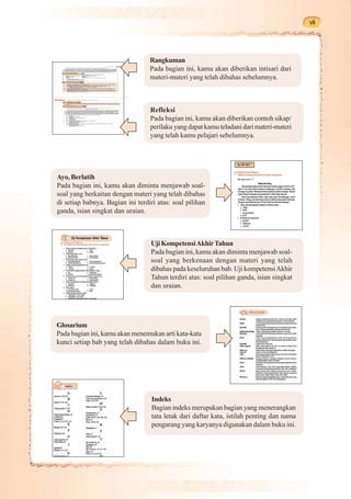 vii




                                  Rangkuman
                                  Pada bagian ini, kamu akan diberikan intisari dari
                                  materi-materi yang telah dibahas sebelumnya.



                                  Refleksi
                                  Pada bagian ini, kamu akan diberikan contoh sikap/
                                  perilaku yang dapat kamu teladani dari materi-materi
                                  yang telah kamu pelajari sebelumnya.




Ayo, Berlatih
Pada bagian ini, kamu akan diminta menjawab soal-
soal yang berkaitan dengan materi yang telah dibahas
di setiap babnya. Bagian ini terdiri atas: soal pilihan
ganda, isian singkat dan uraian.



                                  Uji Kompetensi Akhir Tahun
                                  Pada bagian ini, kamu akan diminta menjawab soal-
                                  soal yang berkenaan dengan materi yang telah
                                  dibahas pada keseluruhan bab. Uji kompetensi Akhir
                                  Tahun terdiri atas: soal pilihan ganda, isian singkat
                                  dan uraian.




Glosarium
Pada bagian ini, kamu akan menemukan arti kata-kata
kunci setiap bab yang telah dibahas dalam buku ini.




                                   Indeks
                                   Bagian indeks merupakan bagian yang menerangkan
                                   tata letak dari daftar kata, istilah penting dan nama
                                   pengarang yang karyanya digunakan dalam buku ini.
 