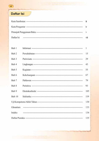 viii


  Daftar Isi

  Kata Sambutan ------------------------------------------------------------------------       iii

  Kata Pengantar ------------------------------------------------------------------------      iv

  Petunjuk Penggunaan Buku -----------------------------------------------------------         v

  Daftar Isi    ----------------------------------------------------------------------------   viii



  Bab 1        Informasi -----------------------------------------------------------------     1

  Bab 2        Persahabatan-------------------------------------------------------------       15

  Bab 3        Pariwisata ----------------------------------------------------------------     29

  Bab 4        Lingkungan ---------------------------------------------------------------      43

  Bab 5        Kegiatan ------------------------------------------------------------------     55

  Bab 6        Kekeluargaan ------------------------------------------------------------       67

  Bab 7        Pahlawan -----------------------------------------------------------------      79

  Bab 8        Peristiwa -----------------------------------------------------------------     93

  Bab 9        Ekstrakurikuler ----------------------------------------------------------      105

  Bab 10       Sekitarku -----------------------------------------------------------------     119

  Uji Kompetensi Akhir Tahun ----------------------------------------------------------        130

  Glosarium     ----------------------------------------------------------------------------   133

  Indeks        ----------------------------------------------------------------------------   134

  Daftar Pustaka -------------------------------------------------------------------------     135
 