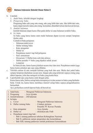 84        Bahasa Indonesia Sekolah Dasar Kelas 6


b.    Catatlah:
      1. Judul buku, tulislah dengan lengkap
      2. Pengarang buku
          Pengarang buku ada yang satu orang, ada yang lebih dari satu. Jika lebih dari satu,
          kamu dapat menulis nama satu orang. kemudian, ditambah tulisan dan kawan-kawan.
      3. Jumlah halaman
          Jumlah halaman dapat kamu lihat pada daftar isi atau halaman terakhir buku.
      4. Isi buku
          Isi buku yang harus kamu catat mulai halaman depan (cover) sampai lampiran
          (kalau ada).
          Contoh isi buku pelajaran:
          - Halaman judul/cover
          - Daftar tentang buku
          - Kata pengantar
          - Daftar isi
          - Penjabaran materi tiap bab/pelajaran
          - Soal semesteran
          - Glosarium Daftar kata sulit dan artinya
          - Daftar pustaka buku yang dipakai untuk acuan
          - Lampiran
         Isi buku di atas, harus kamu jelaskan secara rinci dan urut. Penjabaran materi juga
      harus kamu jelaskan apa saja yang dibahas.
c.    Tulislah catatan di atas menjadi kalimat yang baik dan urut. Mulai dari judul buku
      sampai lampiran dijelaskan secara urut. Jangan ada yang terlewati supaya orang yang
      diberi laporan, jelas dan mengerti isi buku yang kamu baca.
d.    Laporkanlah apa yang kamu catat dengan jelas.
      Kamu harus tahu, bahwa setiap buku mempunyai isi dan urutan isi buku yang berbeda-
      beda. Untuk itu, kamu harus membaca intensif setiap buku supaya pengetahuanmu
      bertambah.
      Ayo, perhatikan contoh laporan buku di bawah ini.
 1.   Judul buku        : Mengenal Pahlawan Indonesia
 2.   Pengarang         : Arya Ajisaka
 3.   Jumlah halaman : 246 halaman
 4.   Isi buku          :
      a. Cover                       : Mengenal Pahlawan Indonesia
      b. Daftar tentang buku         : Cetakan pertama
                                       Penerbit PT Kawan Pustaka
      c. Kata pengantar              : Arya Ajisaka
      d. Daftar isi                  : dituliskan ada 3 bab
      e. Penjabaran materi tiap bab :
           - Bab I, tentang pahlawan sebelum Kebangkitan Nasional.
           - Bab II, pahlawan zaman pergerakan dan kemerdekaan
           - Bab XIII, tentang pahlawan setelah proklamasi kemerdekaan
 