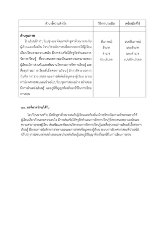 ตัวบ่งชี้ความสาเร็จ วิธีการประเมิน เครื่องมือที่ใช้
ด้านคุณภาพ
โรงเรียนมีการปรับปรุงและพัฒนาหลักสูตรที่เหมาะสมกับ
ผู้เรียนและท้องถิ่น มีรายวิชา/กิจกรรมที่หลากหลายให้ผู้เรียน
เลือกเรียนตามความสนใจ มีการส่งเสริมให้ครูจัดทาแผนการ
จัดการเรียนรู้ ที่ตอบสนองความถนัดและความสามารถของ
ผู้เรียน มีการส่งเสริมและพัฒนานวัตกรรมการจัดการเรียนรู้ และ
สื่ออุปกรณ์การเรียนที่เอื้อต่อการเรียนรู้ มีการจัดระบบการ
บันทึก การรายงานผล และการส่งต่อข้อมูลของผู้เรียน ระบบ
การนิเทศการสอนและนาผลไปปรับปรุงการสอนอย่าง สม่าเสมอ
มีการนาแหล่งเรียนรู้ และภูมิปัญญาท้องถิ่นมาใช้ในการเรียน
การสอน
สัมภาษณ์
สังเกต
สารวจ
ประเมินผล
แบบสัมภาษณ์
แบบสังเกต
แบบสารวจ
แบบประเมินผล
10. ผลที่คาดว่าจะได้รับ
โรงเรียนพานพร้าว มีหลักสูตรที่เหมาะสมกับผู้เรียนและท้องถิ่น มีรายวิชา/กิจกรรมที่หลากหลายให้
ผู้เรียนเลือกเรียนตามความสนใจ มีการส่งเสริมให้ครูจัดทาแผนการจัดการเรียนรู้ที่ตอบสนองความถนัดและ
ความสามารถของผู้เรียน ส่งเสริมและพัฒนานวัตกรรมการจัดการเรียนรู้และสื่ออุปกรณ์การเรียนที่เอื้อต่อการ
เรียนรู้ มีระบบการบันทึกการรายงานผลและการส่งต่อข้อมูลของผู้เรียน ระบบการนิเทศการสอนที่นาผลไป
ปรับปรุงการสอนอย่างสม่าเสมอและนาแหล่งเรียนรู้และภูมิปัญญาท้องถิ่นมาใช้ในการเรียนการสอน
 