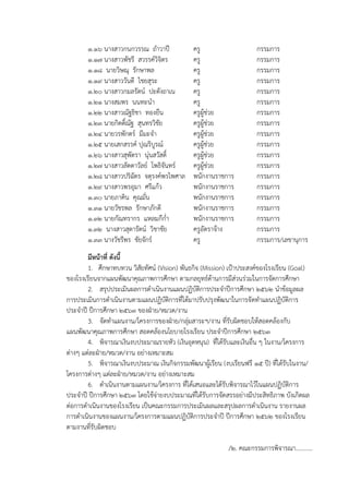 1.16 นางสาวกนกวรรณ ถาวาปี ครู กรรมการ
1.17 นางสาวพัชรี สวรรค์วิจิตร ครู กรรมการ
1.18 นายวิษณุ รักษาพล ครู กรรมการ
1.19 นางสาววันดี ไชยสุระ ครู กรรมการ
1.20 นางสาวกมลรัตน์ ปะตังถาเน ครู กรรมการ
1.21 นางสมพร นนทะนา ครู กรรมการ
1.22 นางสาวณัฐธิชา ทองยืน ครูผู้ช่วย กรรมการ
1.23 นายกิตติ์ณัฐ สุนทรวิชัย ครูผู้ช่วย กรรมการ
1.24 นายวรพักตร์ มีมะจา ครูผู้ช่วย กรรมการ
1.25 นายเสกสรรค์ ปุณริบูรณ์ ครูผู้ช่วย กรรมการ
1.26 นางสาวสุพัตรา นุ่นสวัสดิ์ ครูผู้ช่วย กรรมการ
1.27 นางสาวลัดดาวัลย์ โพธิจันทร์ ครูผู้ช่วย กรรมการ
1.28 นางสาวปริฉัตร จตุรงค์พรไพศาล พนักงานราชการ กรรมการ
1.29 นางสาวพรอุมา ศรีแก้ว พนักงานราชการ กรรมการ
1.30 นายภาคิน คุณมั่น พนักงานราชการ กรรมการ
1.31 นายวัชรพล รักษาภักดี พนักงานราชการ กรรมการ
1.32 นายกัณทรากร แหลมกีก่า พนักงานราชการ กรรมการ
1.32 นางสาวสุดารัตน์ วิชาชัย ครูอัตราจ้าง กรรมการ
1.33 นางวัชรีพร ชัยจักร์ ครู กรรมการ/เลขานุการ
มีหน้าที่ ดังนี้
1. ศึกษาทบทวน วิสัยทัศน์ (Vision) พันธกิจ (Mission) เป้าประสงค์ของโรงเรียน (Goal)
ของโรงเรียนจากแผนพัฒนาคุณภาพการศึกษา ตามกลยุทธ์ด้านการมีส่วนร่วมในการจัดการศึกษา
2. สรุปประเมินผลการดาเนินงานแผนปฏิบัติการประจาปีการศึกษา 2562 นาข้อมูลผล
การประเมินการดาเนินงานตามแผนปฏิบัติการที่ได้มาปรับปรุงพัฒนาในการจัดทาแผนปฏิบัติการ
ประจาปี ปีการศึกษา 2563 ของฝ่าย/หมวด/งาน
3. จัดทาแผนงาน/โครงการของฝ่าย/กลุ่มสาระฯ/งาน ที่รับผิดชอบให้สอดคล้องกับ
แผนพัฒนาคุณภาพการศึกษา สอดคล้องนโยบายโรงเรียน ประจาปีการศึกษา 2563
4. พิจารณาเงินงบประมาณรายหัว (เงินอุดหนุน) ที่ได้รับและเงินอื่น ๆ ในงาน/โครงการ
ต่างๆ แต่ละฝ่าย/หมวด/งาน อย่างเหมาะสม
5. พิจารณาเงินงบประมาณ เงินกิจกรรมพัฒนาผู้เรียน (งบเรียนฟรี 15 ปี) ที่ได้รับในงาน/
โครงการต่างๆ แต่ละฝ่าย/หมวด/งาน อย่างเหมาะสม
6. ดาเนินงานตามแผนงาน/โครงการ ที่ได้เสนอและได้รับพิจารณาไว้ในแผนปฏิบัติการ
ประจาปี ปีการศึกษา 2563 โดยใช้จ่ายงบประมาณที่ได้รับการจัดสรรอย่างมีประสิทธิภาพ บังเกิดผล
ต่อการดาเนินงานของโรงเรียน เป็นคณะกรรมการประเมินผลและสรุปผลการดาเนินงาน รายงานผล
การดาเนินงานของแผนงาน/โครงการตามแผนปฏิบัติการประจาปี ปีการศึกษา 2562 ของโรงเรียน
ตามงานที่รับผิดชอบ
/2. คณะกรรมการพิจารณา...........
 