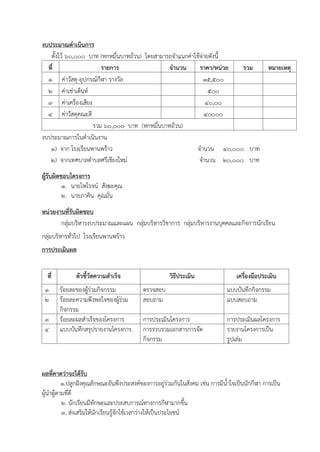 งบประมาณดาเนินการ
ตั้งไว้ 60,000 บาท (หกหมื่นบาทถ้วน) โดยสามารถจาแนกค่าใช้จ่ายดังนี้
ที่ รายการ จานวน ราคา/หน่วย รวม หมายเหตุ
1 ค่าวัสดุ-อุปกรณ์กีฬา รางวัล 15,500
2 ค่าเช่าเต็นท์ 500
3 ค่าเครื่องเสียง 40,00
4 ค่าวัสดุคณะสี 40000
รวม 60,000 บาท (หกหมื่นบาทถ้วน)
งบประมาณการในดาเนินงาน
๑) จาก โรงเรียนพานพร้าว จานวน 40,๐๐๐ บาท
๒) จากเทศบาลตาบลศรีเชียงใหม่ จานวน 2๐,๐๐๐ บาท
ผู้รับผิดชอบโครงการ
1. นายไพโรจน์ สังฆะคุณ
2. นายภาคิน คุณมั่น
หน่วยงานที่รับผิดชอบ
กลุ่มบริหารงบประมาณและแผน กลุ่มบริหารวิชาการ กลุ่มบริหารงานบุคคลและกิจการนักเรียน
กลุ่มบริหารทั่วไป โรงเรียนพานพร้าว
การประเมินผล
ที่ ตัวชี้วัดความสาเร็จ วิธีประเมิน เครื่องมือประเมิน
1 ร้อยละของผู้ร่วมกิจกรรม ตรวจสอบ แบบบันทึกกิจกรรม
2 ร้อยละความพึงพอใจของผู้ร่วม
กิจกรรม
สอบถาม แบบสอบถาม
3 ร้อยละผลสาเร็จของโครงการ การประเมินโครงการ การประเมินผลโครงการ
4 แบบบันทึกสรุปรายงานโครงการ การรวบรวมเอกสารการจัด
กิจกรรม
รายงานโครงการเป็น
รูปเล่ม
ผลที่คาดว่าจะได้รับ
1.ปลูกฝังคุณลักษณะอันพึงประสงค์ของการอยู่ร่วมกันในสังคม เช่น การมีน้าใจเป็นนักกีฬา การเป็น
ผู้นาผู้ตามที่ดี
2. นักเรียนมีทักษะและประสบการณ์ทางการกีฬามากขึ้น
3. ส่งเสริมให้นักเรียนรู้จักใช้เวลาว่างให้เป็นประโยชน์
 