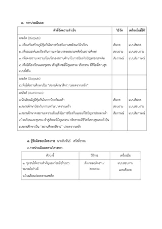 7. การประเมินผล
ตัวชี้วัดความสาเร็จ วิธีวัด เครื่องมือที่ใช้
ผลผลิต (Outputs)
1. เพื่อเสริมสร้างภูมิคุ้มกันในการป้องกันยาเสพติดแก่นักเรียน
2. เพื่อรณรงค์และป้องกันการแพร่ระบาดของยาเสพติดในสถานศึกษา
3. เพื่อคงสถานะความเข้มแข็งของสถานศึกษาในการป้องกันปัญหายาเสพติด
4. เพื่อให้โรงเรียนและชุมชน เข้าสู่สังคมที่มีคุณธรรม จริยธรรม มีชีวิตที่สงบสุข
แบบยั่งยีน
สังเกต
สอบถาม
สัมภาษณ์
แบบสังเกต
แบบสอบถาม
แบบสัมภาษณ์
ผลผลิต (Outputs)
5.เพื่อให้สถานศึกษาเป็น “สถานศึกษาสีขาว ปลอดจากเหล้า”
ผลลัพธ์ (Outcomes)
1.นักเรียนมีภูมิคุ้มกันในการป้องกันเหล้า
2.สถานศึกษาป้องกันการแพร่ระบาดจากเหล้า
3.สถานศึกษาคงสถานะความเข้มแข็งในการป้องกันและแก้ไขปัญหาปลอดเหล้า
4.โรงเรียนและชุมชน เข้าสู่สังคมที่มีคุณธรรม จริยธรรมมีชีวิตที่สงบสุขแบบยั่งยีน
5.สถานศึกษาเป็น “สถานศึกษาสีขาว” ปลอดจากเหล้า
สังเกต
สอบถาม
สัมภาษณ์
แบบสังเกต
แบบสอบถาม
แบบสัมภาษณ์
8. ผู้รับผิดชอบโครงการ นายสัมพันธ์ สวัสดิ์ธรรม
9.การประเมินผลตามโครงการ
ตัวบ่งชี้ วิธีการ เครื่องมือ
1. ชุมชนให้ความสาคัญและร่วมมือในการ
รณรงค์อย่างดี
2.โรงเรียนปลอดสารเสพติด
สังเกตพฤติกรรม/
สอบถาม
แบบสอบถาม
แบบสังเกต
 